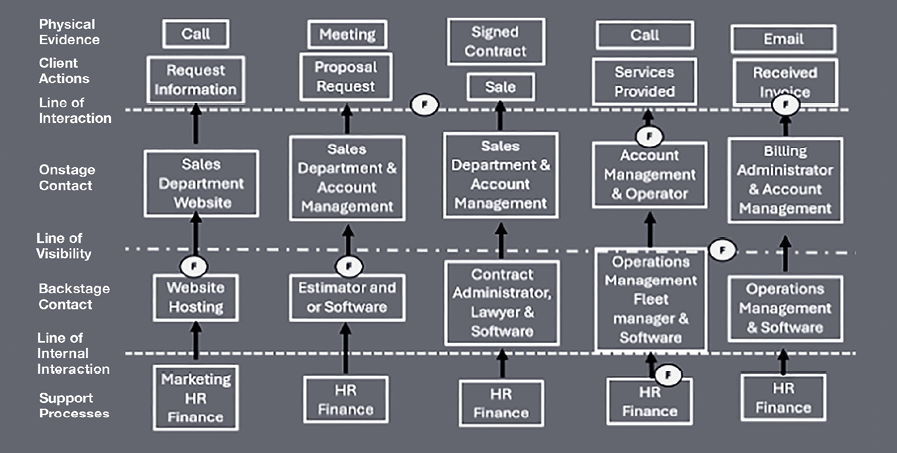 Blueprint for success