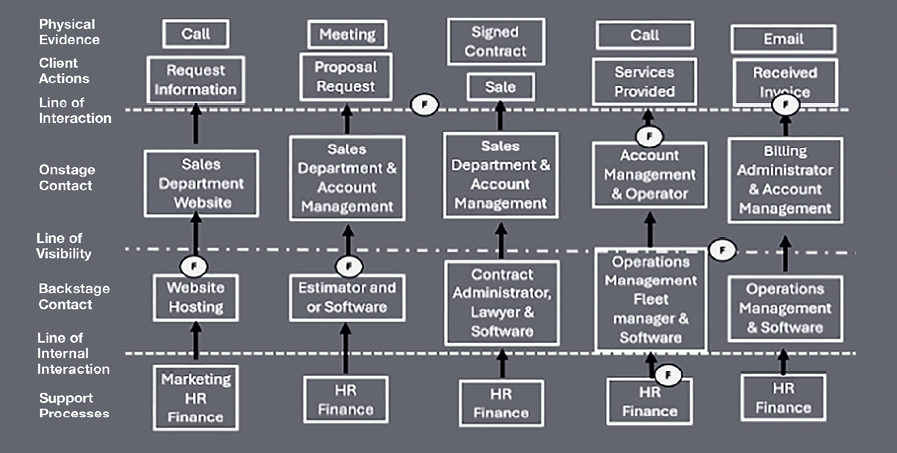 Girard-service_blueprint