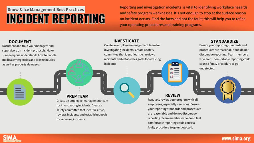 INCIDENT REPORTING