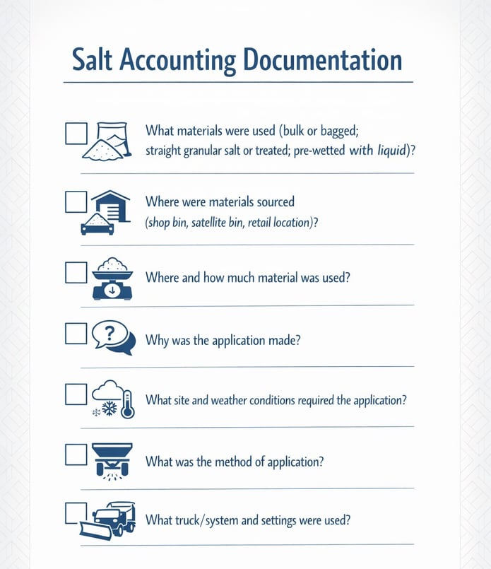 Salt accounting Documentation