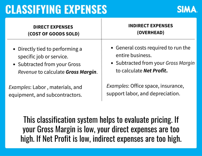 classifying expenses (2)